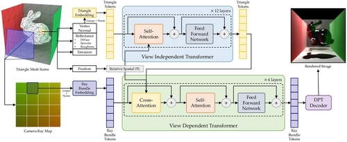 2단계 파이프라인 구조