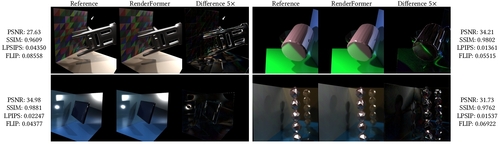 View-Dependent Stage 처리 과정