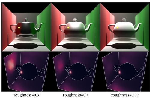 실패 케이스 분석
